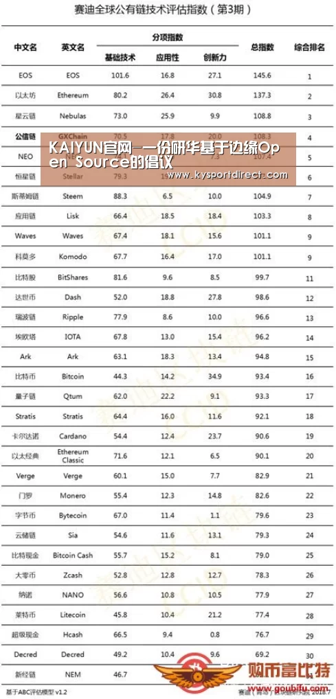 KAIYUN官网